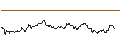 Intraday Chart für OPEN END TURBO CALL-OPTIONSSCHEIN MIT SL - SIEMENS