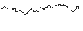 Gráfico intradía de UNLIMITED TURBO LONG - FRAPORT