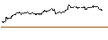 Gráfico intradía de TURBO UNLIMITED LONG- OPTIONSSCHEIN OHNE STOPP-LOSS-LEVEL - LOGITECH INT.