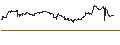 Intraday Chart für OPEN END TURBO CALL-OPTIONSSCHEIN MIT SL - AT&S AUSTRIA TECHN.