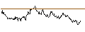 Intraday Chart für OPEN END TURBO CALL-OPTIONSSCHEIN MIT SL - HOCHTIEF