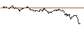 Intraday Chart für OPEN END TURBO CALL-OPTIONSSCHEIN MIT SL - AXA S.A.