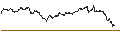 Intraday Chart für OPEN END TURBO CALL-OPTIONSSCHEIN MIT SL - FUCHS PETROLUB PRF