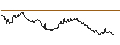 Intraday Chart für OPEN END TURBO CALL-OPTIONSSCHEIN MIT SL - RYANAIR HOLDINGS