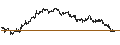 Gráfico intradía de UNLIMITED TURBO BULL - RENAULT