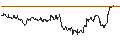Intraday Chart für TURBO UNLIMITED SHORT- OPTIONSSCHEIN OHNE STOPP-LOSS-LEVEL - EUR/CAD