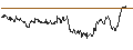 Intraday Chart für TURBO UNLIMITED SHORT- OPTIONSSCHEIN OHNE STOPP-LOSS-LEVEL - EUR/CAD