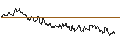Grafico intraday di OPEN END TURBO CALL-OPTIONSSCHEIN MIT SL - MORGAN STANLEY