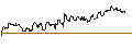 Intraday Chart für OPEN END TURBO CALL-OPTIONSSCHEIN MIT SL - STRYKER CORP.