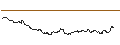 Intraday Chart für OPEN END TURBO CALL-OPTIONSSCHEIN MIT SL - DEERE & CO