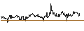 Intraday Chart für Velocity Financial, Inc.