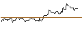 Gráfico intradía de OPEN END-TURBO-OPTIONSSCHEIN - NIKE `B`