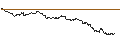 Intraday Chart für OPEN END TURBO BULL - THYSSENKRUPP AG