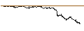 Intraday-grafiek van UNLIMITED TURBO BULL - VINCI