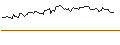 Intraday Chart für OPEN END TURBO BULL OPTIONSSCHEIN - SWISS RE
