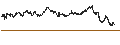 Intraday Chart für UNLIMITED TURBO BULL - VEOLIA ENVIRONNEMENT