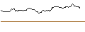 Intraday Chart für OPEN END TURBO LONG - MERCK