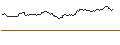 Intraday Chart für OPEN END TURBO LONG - MERCK