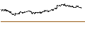 Gráfico intradía de BEST UNLIMITED TURBO LONG CERTIFICATE - CIE FIN RICHEMONT