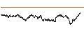 Gráfico intradía de BEST UNLIMITED TURBO SHORT CERTIFICATE - GBP/USD