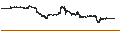 Intraday Chart für Wrapped Bitcoin (WBTC/USD)