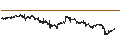 Intraday-grafiek van Zilliqa (ZIL/USD)