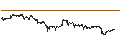 Intraday-grafiek van Verge (XVG/USD)