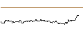 Intraday Chart für FAKTOR-OPTIONSSCHEIN - BILFINGER SE
