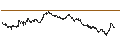 Intraday Chart für TURBO UNLIMITED SHORT- OPTIONSSCHEIN OHNE STOPP-LOSS-LEVEL - HENKEL AG VZ