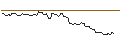 Intraday Chart für OPEN END TURBO LONG - STEEL DYNAMICS