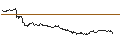 Intraday Chart für OPEN END TURBO CALL-OPTIONSSCHEIN MIT SL - SCHOELLER-BLECKMANN