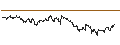 Intraday Chart für TURBO UNLIMITED SHORT- OPTIONSSCHEIN OHNE STOPP-LOSS-LEVEL - GIVAUDAN