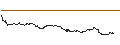 Intraday Chart für OPEN END TURBO PUT-OPTIONSSCHEIN MIT SL - CECONOMY