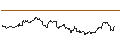 Gráfico intradía de UNLIMITED TURBO SHORT - FRAPORT