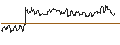 Intraday Chart für OPEN END TURBO PUT-OPTIONSSCHEIN MIT SL - GARMIN
