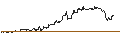 Intraday Chart für TURBO UNLIMITED LONG- OPTIONSSCHEIN OHNE STOPP-LOSS-LEVEL - DUMMY WKN BASISWERT UNBESTIMMT AKTIE...