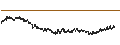 Intraday Chart für Fertiglobe plc