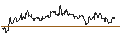 Intraday Chart für TURBO UNLIMITED SHORT- OPTIONSSCHEIN OHNE STOPP-LOSS-LEVEL - DOORDASH A