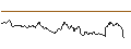 Intraday Chart für OPEN END TURBO OPTIONSSCHEIN SHORT - GBP/USD