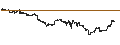 Gráfico intradía de MINI FUTURE LONG - CAMPBELL SOUP