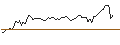 Intraday Chart für OPEN END TURBO OPTIONSSCHEIN - LYFT INC. A