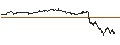 Intraday Chart für PHOENIX SNOWBALL WORST-OF - BANCO BPM/UNICREDIT/MEDIOBANCA BANCA DI CREDITO FIN/SOCIÉTÉ GÉNÉRALE