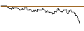 Intraday Chart für OPEN END TURBO CALL-OPTIONSSCHEIN MIT SL - STADLER RAIL
