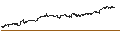 Intraday Chart für UNLIMITED TURBO SHORT - KROGER