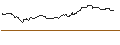 Intraday Chart für HVB MINI FUTURE BULL - CIE FIN RICHEMONT