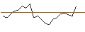 Intraday Chart für OPEN END TURBO PUT-OPTIONSSCHEIN MIT SL - BOX