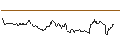 Intraday Chart für SHORT MINI FUTURE WARRANT - GBP/USD