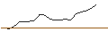 Intraday Chart für TURBO UNLIMITED SHORT- OPTIONSSCHEIN OHNE STOPP-LOSS-LEVEL - ESTEE LAUDER `A`