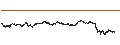 Gráfico intradía de CONSTANT LEVERAGE LONG - EURAZEO