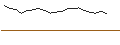 Intraday Chart für OPEN END TURBO CALL-OPTIONSSCHEIN MIT SL - MICROSTRATEGY A